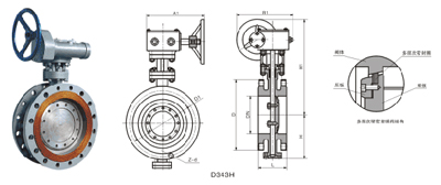 三偏心多層次硬密封蝶閥 D343F、D343H 型