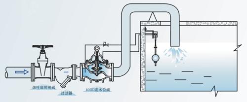 定水位閥 BD100D-10、BD400D-16、BD400D-25 型