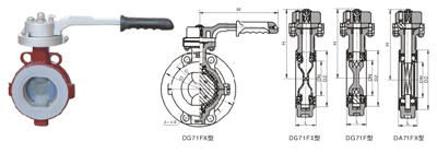 調(diào)節(jié)型四氟密封蝶閥 D41F、D71F 型 PN10~PN40