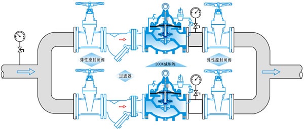 水力控制閥-200X減壓穩壓閥