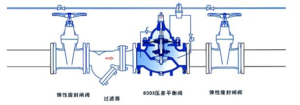 水力控制閥-800X壓差旁通平衡閥