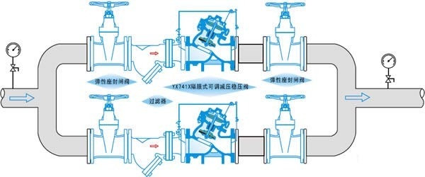 水力控制閥-YX741X可調式減壓穩壓閥