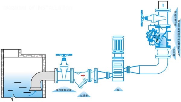 JD745X多功能水泵控制閥